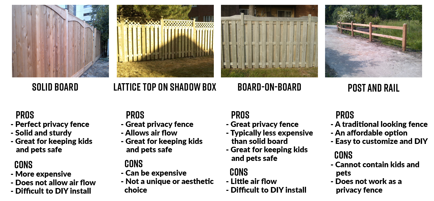 Parts of a Wood Fence - Understanding the Components [Diagram]