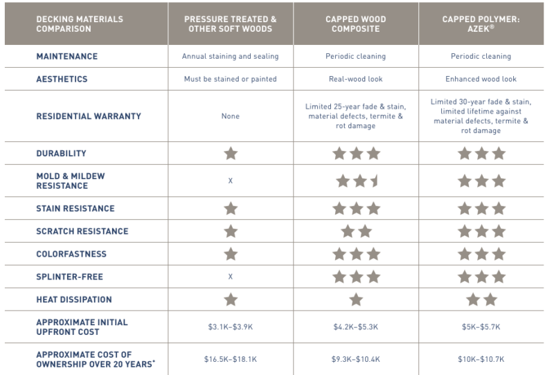 azek decks comparison