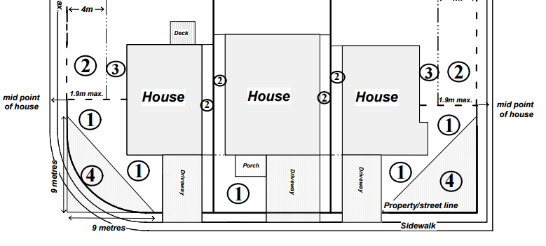 guelph fencing by-laws diagram